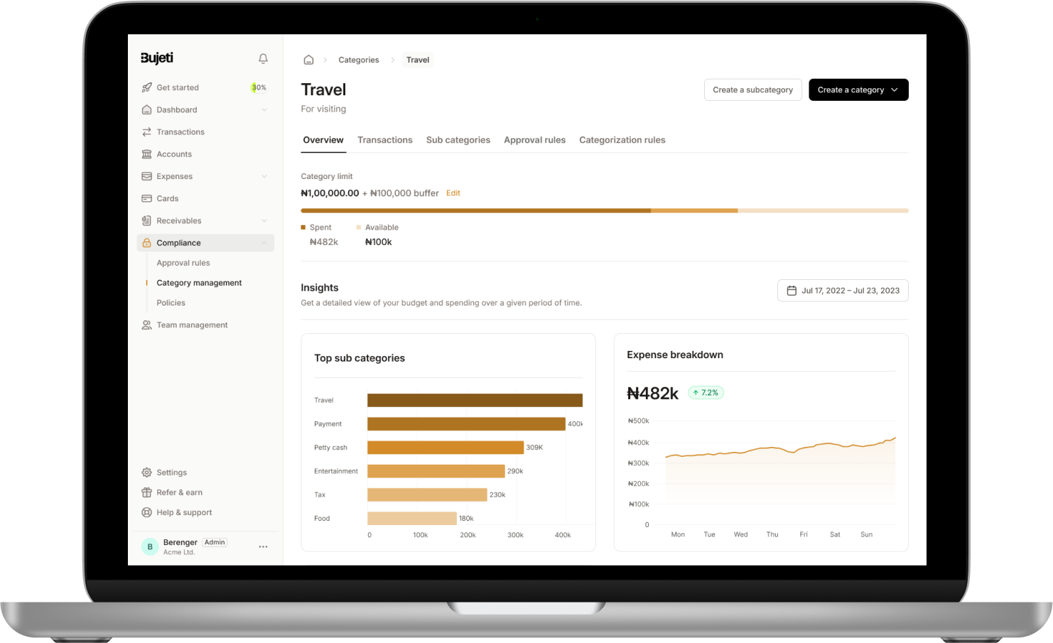 Bujeti Category Management product interface