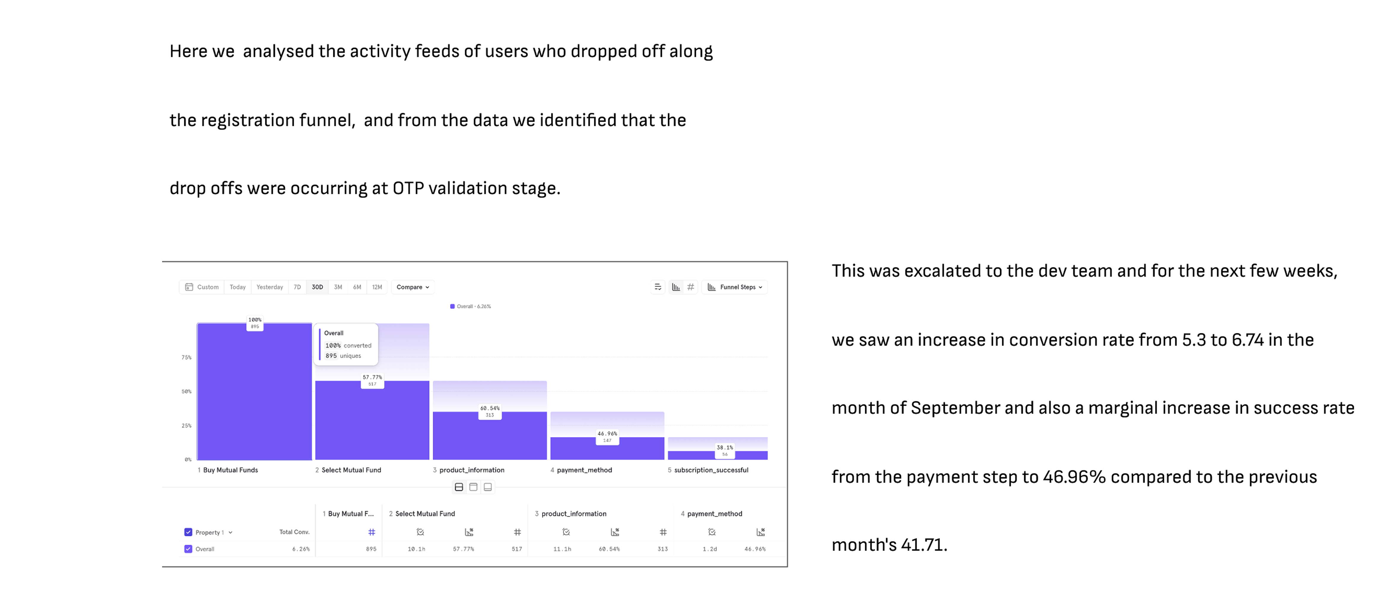 Mixpanel mutual-funds funnel — buy, select, product info, payment, subscription