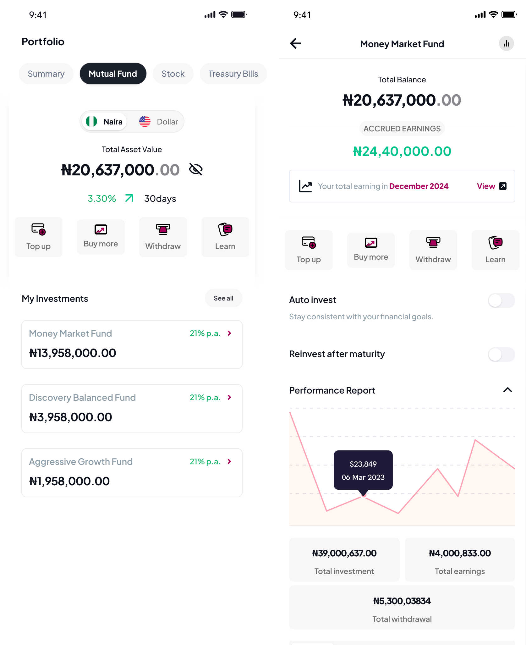 MMF Active Investor view — balance, accrued earnings, performance, four-action row (Top up · Buy more · Withdraw · Learn), auto-invest and re-invest after maturity toggles