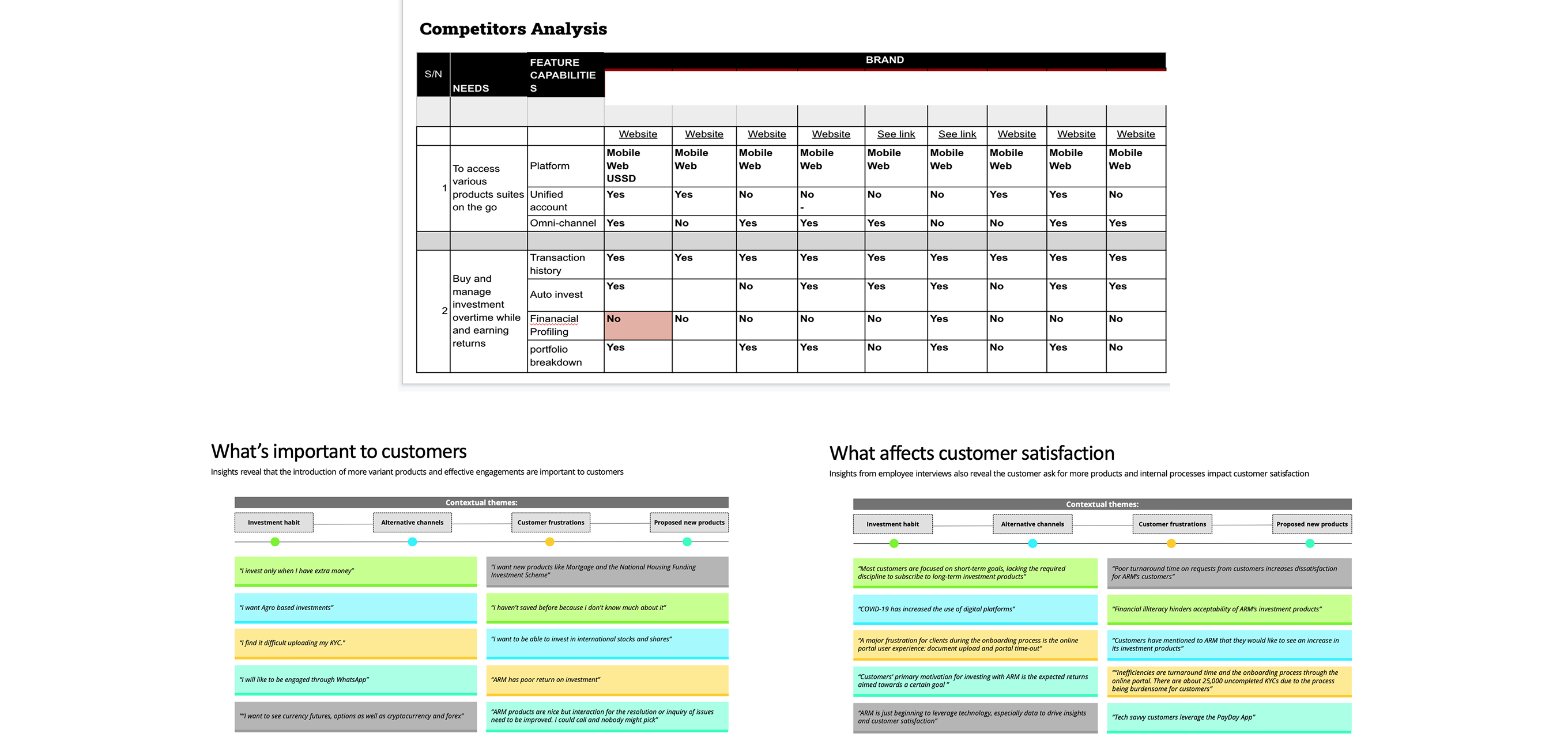 Research synthesis — common themes, competitor analysis, customer insights